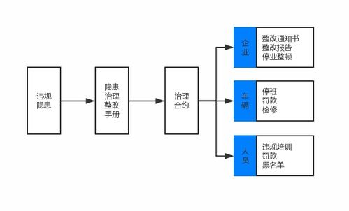 道路運輸?shù)谌桨踩O(jiān)控服務(wù)與信息系統(tǒng)集成服務(wù)的規(guī)范化路徑
