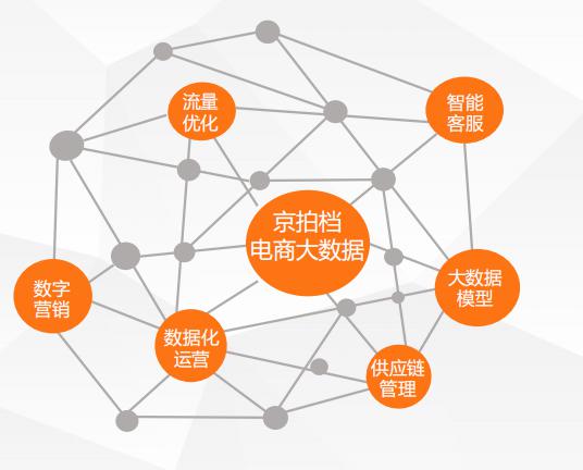 京拍檔八大代運營服務 引領新時代電商與互聯網數據服務新玩法