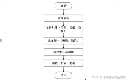 基于SSM框架的高?？蒲行畔⒐芾硐到y(tǒng)設(shè)計(jì)與實(shí)現(xiàn)