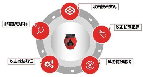 天融信蜜罐產(chǎn)品成功中標(biāo)中國移動信息集采項(xiàng)目，網(wǎng)絡(luò)安全創(chuàng)新再獲認(rèn)可