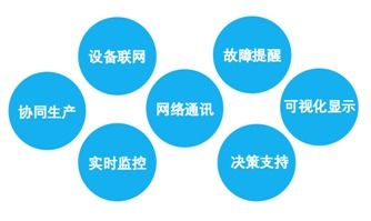信息物理系統(tǒng)與物聯(lián)網(wǎng)的區(qū)別及網(wǎng)絡(luò)與信息安全軟件開發(fā)