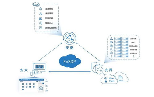 njsd2021全球軟件大會 易安聯技術專家受邀出席，深度解讀零信任在上海網絡與信息安全軟件開發中的實踐與應用