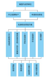 擔(dān)保與再擔(dān)保業(yè)務(wù)的關(guān)聯(lián)與意義