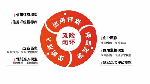 萬易科技 專注擔(dān)保業(yè)務(wù)信息化，解鎖再擔(dān)保業(yè)務(wù)發(fā)展新動(dòng)能