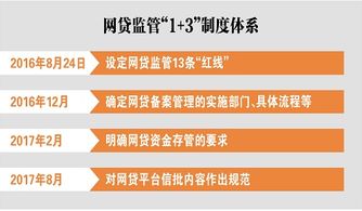 互金監(jiān)管再下一城 三級(jí)擔(dān)保體系與再擔(dān)保業(yè)務(wù)的新格局