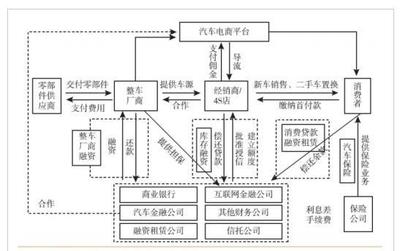 汽車金融產(chǎn)品已成趨勢，突破與創(chuàng)新迫在眉睫——再擔(dān)保業(yè)務(wù)的角色重塑