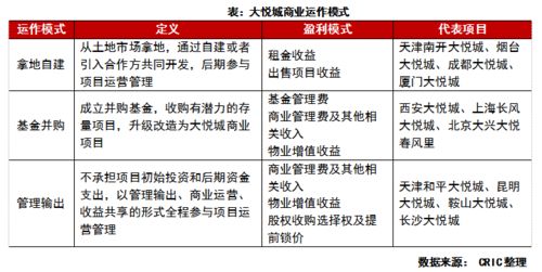 評司論企 大悅城頻發(fā)力，商業(yè)版圖擴張背后的平衡術(shù)