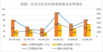 2018年一季度公司擔保業(yè)務情況分析